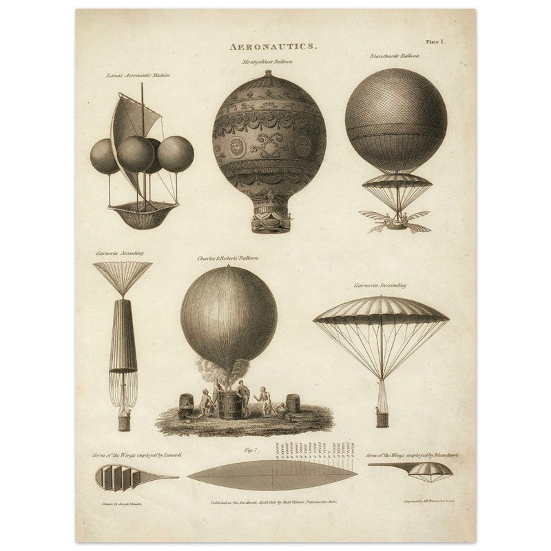 Technical illustration shows early historical balloon designs XIX 1818.