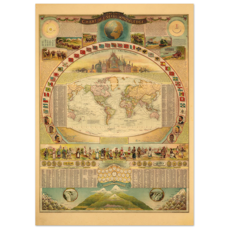 Bacon Chart of Useful Knowledge antique print reproduction.
