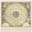 Ancient Cosmic chart. Relations between planets by Andreas Cellarius .