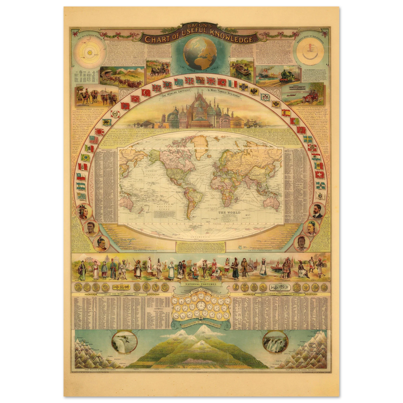 Bacon Chart of Useful Knowledge antique print reproduction.