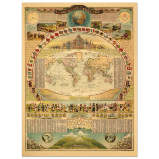 Bacon Chart of Useful Knowledge antique print reproduction.