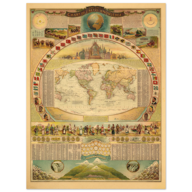 Bacon Chart of Useful Knowledge antique print reproduction.
