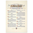 A Bill of Rights as provided in the ten original amendments to the constitution of the United States of America.