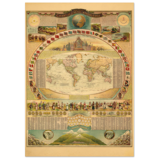 Bacon Chart of Useful Knowledge antique print reproduction.