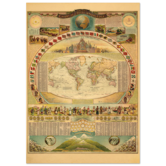 Bacon Chart of Useful Knowledge antique print reproduction.