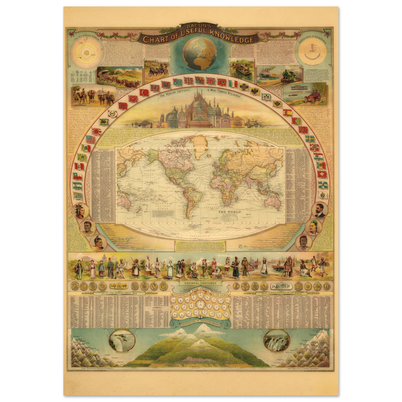 Bacon Chart of Useful Knowledge antique print reproduction.