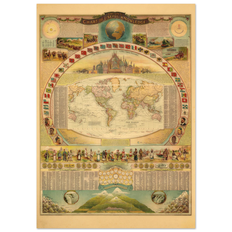 Bacon Chart of Useful Knowledge antique print reproduction.