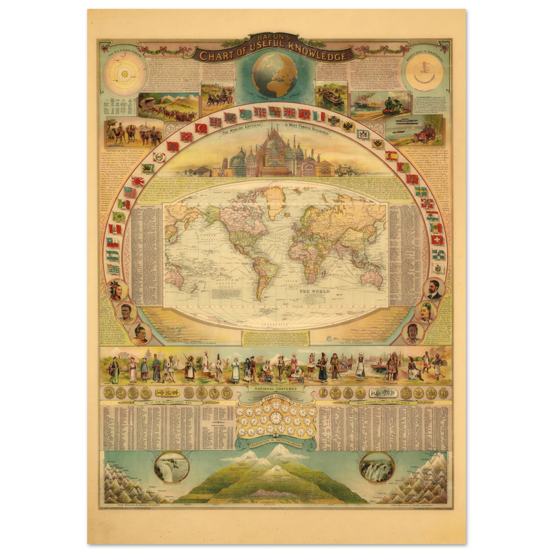 Bacon Chart of Useful Knowledge antique print reproduction.