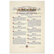 A Bill of Rights as provided in the ten original amendments to the constitution of the United States of America.