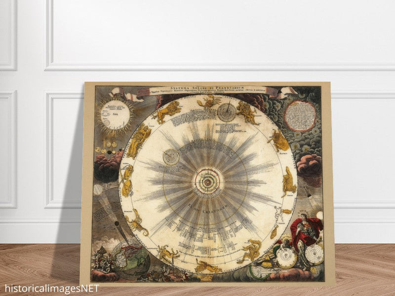 Solar system and planetarium antique map illustration. Vintage  celestial chart of the universe.