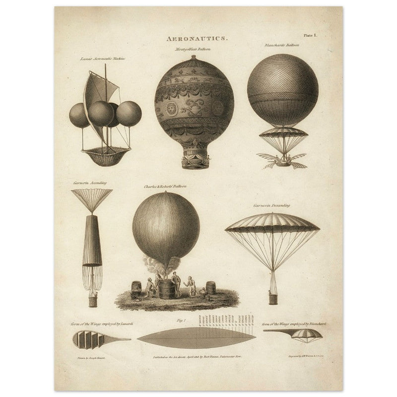 Technical illustration shows early historical balloon designs XIX 1818.
