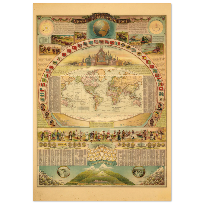 Bacon Chart of Useful Knowledge antique print reproduction.
