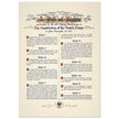 A Bill of Rights as provided in the ten original amendments to the constitution of the United States of America.