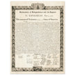 Declaration of Independence of the United States of America and its signers.