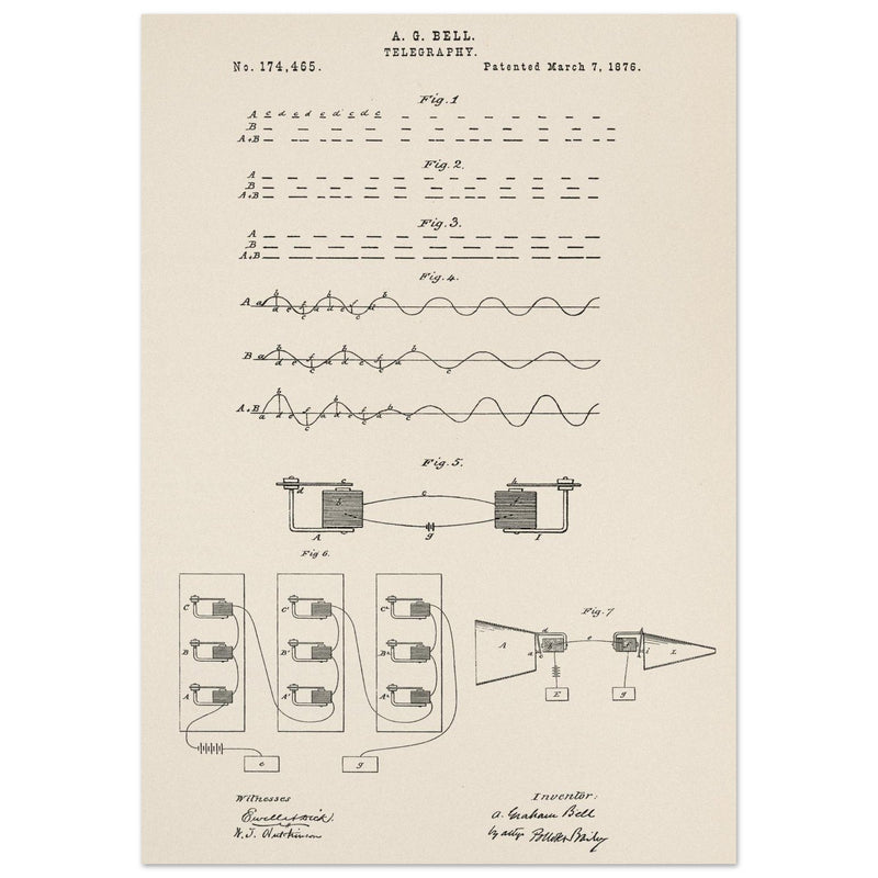 The Telegraph patent by Graham Bell 1876.
