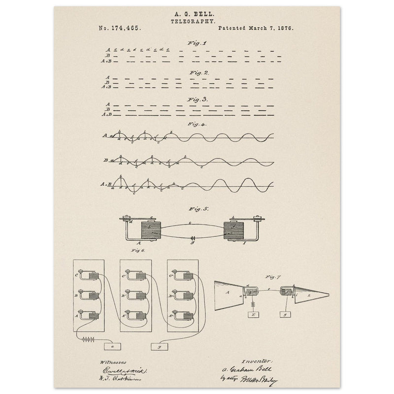 The Telegraph patent by Graham Bell 1876.